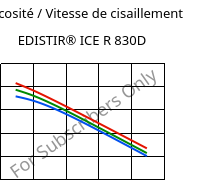 Viscosité / Vitesse de cisaillement , EDISTIR® ICE R 830D, PS-I, Versalis