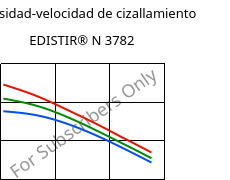 Viscosidad-velocidad de cizallamiento , EDISTIR® N 3782, PS, Versalis
