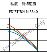 粘度－剪切速度 , EDISTIR® N 3840, PS, Versalis