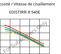 Viscosité / Vitesse de cisaillement , EDISTIR® R 540E, PS-I, Versalis