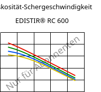 Viskosität-Schergeschwindigkeit , EDISTIR® RC 600, PS-I, Versalis