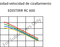 Viscosidad-velocidad de cizallamiento , EDISTIR® RC 600, PS-I, Versalis