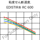  粘度せん断速度. , EDISTIR® RC 600, PS-I, Versalis