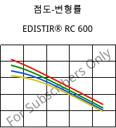 점도-변형률 , EDISTIR® RC 600, PS-I, Versalis