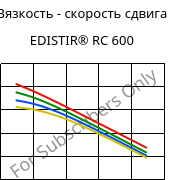 Вязкость - скорость сдвига , EDISTIR® RC 600, PS-I, Versalis
