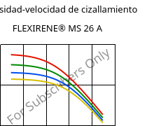 Viscosidad-velocidad de cizallamiento , FLEXIRENE® MS 26 A, (PE-LLD), Versalis