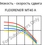 Вязкость - скорость сдвига , FLEXIRENE® MT40 A, (PE-LLD), Versalis