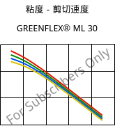 粘度－剪切速度 , GREENFLEX®  ML 30, EVAC, Versalis