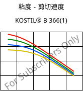 粘度－剪切速度 , KOSTIL® B 366(1), SAN, Versalis