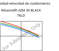 Viscosidad-velocidad de cizallamiento , Rilsamid® AZM 30 BLACK T6LD, PA12-GF30, ARKEMA