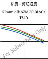 粘度－剪切速度 , Rilsamid® AZM 30 BLACK T6LD, PA12-GF30, ARKEMA