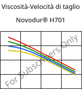 Viscosità-Velocità di taglio , Novodur® H701, ABS, INEOS Styrolution