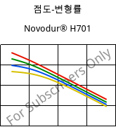점도-변형률 , Novodur® H701, ABS, INEOS Styrolution