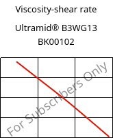 Viscosity-shear rate , Ultramid® B3WG13 BK00102, PA6-GF63, BASF