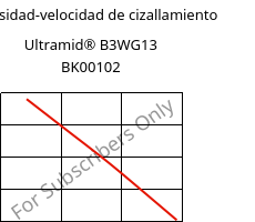 Viscosidad-velocidad de cizallamiento , Ultramid® B3WG13 BK00102, PA6-GF63, BASF