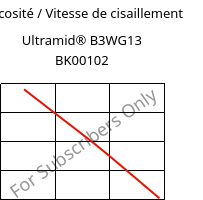 Viscosité / Vitesse de cisaillement , Ultramid® B3WG13 BK00102, PA6-GF63, BASF