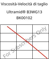 Viscosità-Velocità di taglio , Ultramid® B3WG13 BK00102, PA6-GF63, BASF