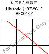  粘度せん断速度. , Ultramid® B3WG13 BK00102, PA6-GF63, BASF