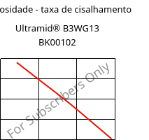 Viscosidade - taxa de cisalhamento , Ultramid® B3WG13 BK00102, PA6-GF63, BASF