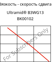 Вязкость - скорость сдвига , Ultramid® B3WG13 BK00102, PA6-GF63, BASF