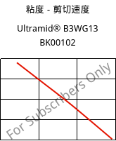 粘度－剪切速度 , Ultramid® B3WG13 BK00102, PA6-GF63, BASF
