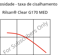 Viscosidade - taxa de cisalhamento , Rilsan® Clear G170 MED, PA*, ARKEMA