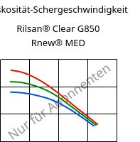 Viskosität-Schergeschwindigkeit , Rilsan® Clear G850 Rnew® MED, PA*, ARKEMA