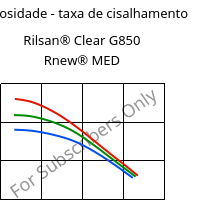 Viscosidade - taxa de cisalhamento , Rilsan® Clear G850 Rnew® MED, PA*, ARKEMA