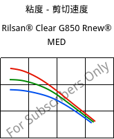 粘度－剪切速度 , Rilsan® Clear G850 Rnew® MED, PA*, ARKEMA