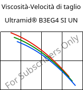 Viscosità-Velocità di taglio , Ultramid® B3EG4 SI UN, PA6-GF20, BASF