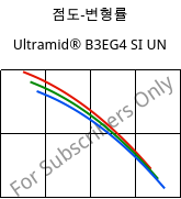 점도-변형률 , Ultramid® B3EG4 SI UN, PA6-GF20, BASF