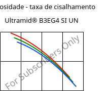 Viscosidade - taxa de cisalhamento , Ultramid® B3EG4 SI UN, PA6-GF20, BASF