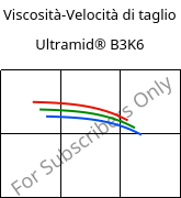 Viscosità-Velocità di taglio , Ultramid® B3K6, PA6-GB30, BASF