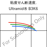  粘度せん断速度. , Ultramid® B3K6, PA6-GB30, BASF