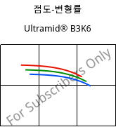 점도-변형률 , Ultramid® B3K6, PA6-GB30, BASF