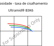 Viscosidade - taxa de cisalhamento , Ultramid® B3K6, PA6-GB30, BASF