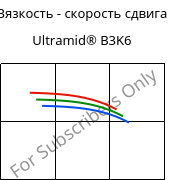 Вязкость - скорость сдвига , Ultramid® B3K6, PA6-GB30, BASF