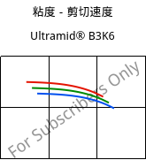 粘度－剪切速度 , Ultramid® B3K6, PA6-GB30, BASF