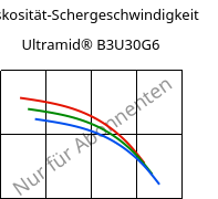 Viskosität-Schergeschwindigkeit , Ultramid® B3U30G6, PA6-GF30 FR(30), BASF