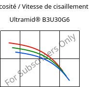 Viscosité / Vitesse de cisaillement , Ultramid® B3U30G6, PA6-GF30 FR(30), BASF