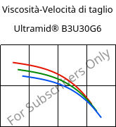 Viscosità-Velocità di taglio , Ultramid® B3U30G6, PA6-GF30 FR(30), BASF