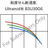  粘度せん断速度. , Ultramid® B3U30G6, PA6-GF30 FR(30), BASF