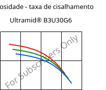 Viscosidade - taxa de cisalhamento , Ultramid® B3U30G6, PA6-GF30 FR(30), BASF