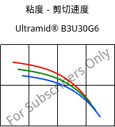 粘度－剪切速度 , Ultramid® B3U30G6, PA6-GF30 FR(30), BASF