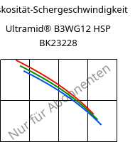 Viskosität-Schergeschwindigkeit , Ultramid® B3WG12 HSP BK23228, PA6-GF60, BASF