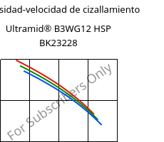 Viscosidad-velocidad de cizallamiento , Ultramid® B3WG12 HSP BK23228, PA6-GF60, BASF