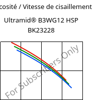 Viscosité / Vitesse de cisaillement , Ultramid® B3WG12 HSP BK23228, PA6-GF60, BASF