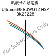  粘度せん断速度. , Ultramid® B3WG12 HSP BK23228, PA6-GF60, BASF