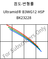 점도-변형률 , Ultramid® B3WG12 HSP BK23228, PA6-GF60, BASF