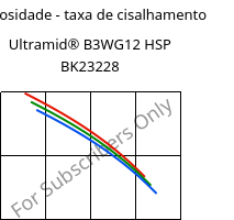 Viscosidade - taxa de cisalhamento , Ultramid® B3WG12 HSP BK23228, PA6-GF60, BASF